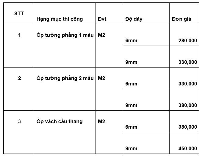 Báo giá thi công tấm ốp tường tại Bình Dương (tham khảo)