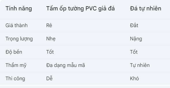 So sánh tấm ốp PVC giả đá và đá tự nhiên để cân nhắc Nên dùng tấm ốp PVC giả đá hay đá tự nhiên để ốp tường nhà ở